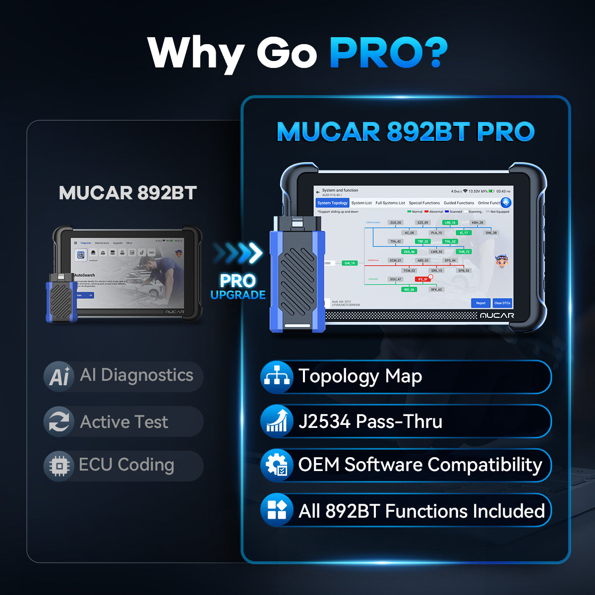 MUCAR 892BT vs 892BT PRO diagnostic scanner comparison featuring full-system diagnostics, ECU coding, vehicle topology map, and J2534 Pass-Thru